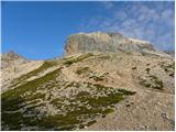 end of road on Pokljuka - Triglav